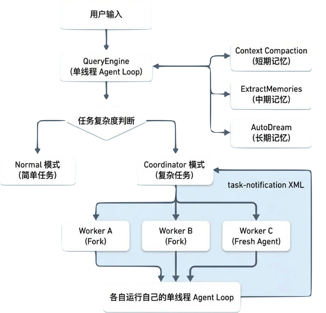 CC全景图